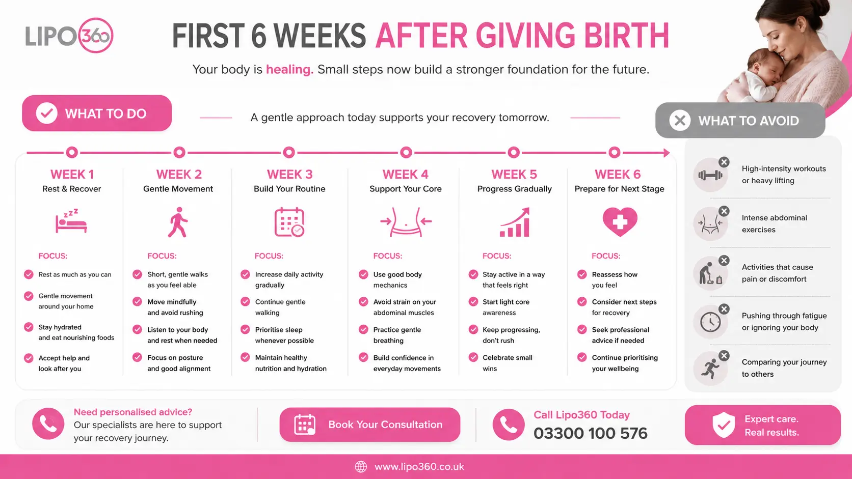 What to Do (and Avoid) in the First 6 Weeks After Giving Birth To Avoid Diastasis Recti 1 First 6 Weeks After Giving Birth To Avoid Diastasis Recti